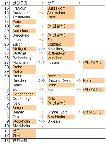 조국의 품으로 돌아오다..